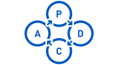PDCA支援（分析、追加提案、戦略調整）